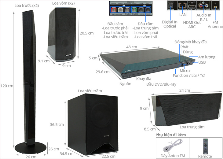 Nhược điểm của dàn âm thanh 5.1