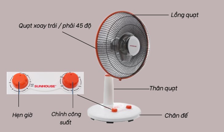 Cấu tạo của quạt sưởi