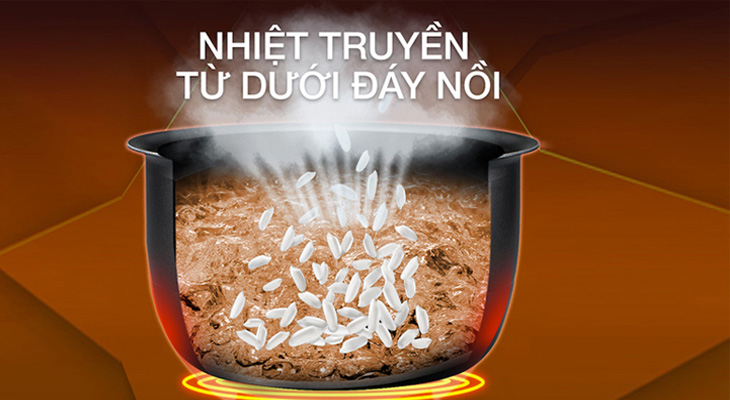 Nguyên lý hoạt động của nồi nấu chậm