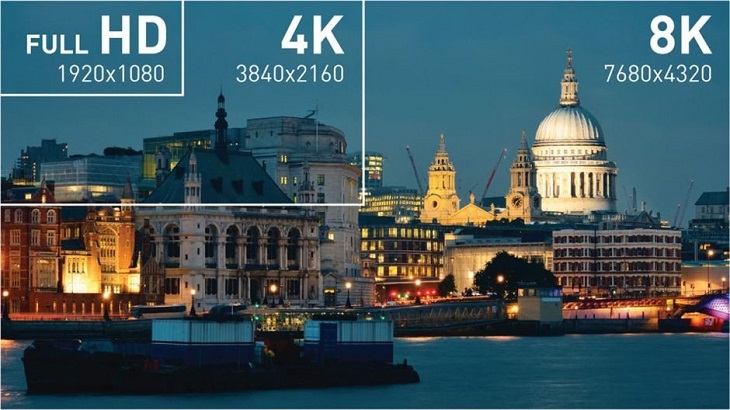 So sánh tivi HD, Full HD, 4K và 8K
