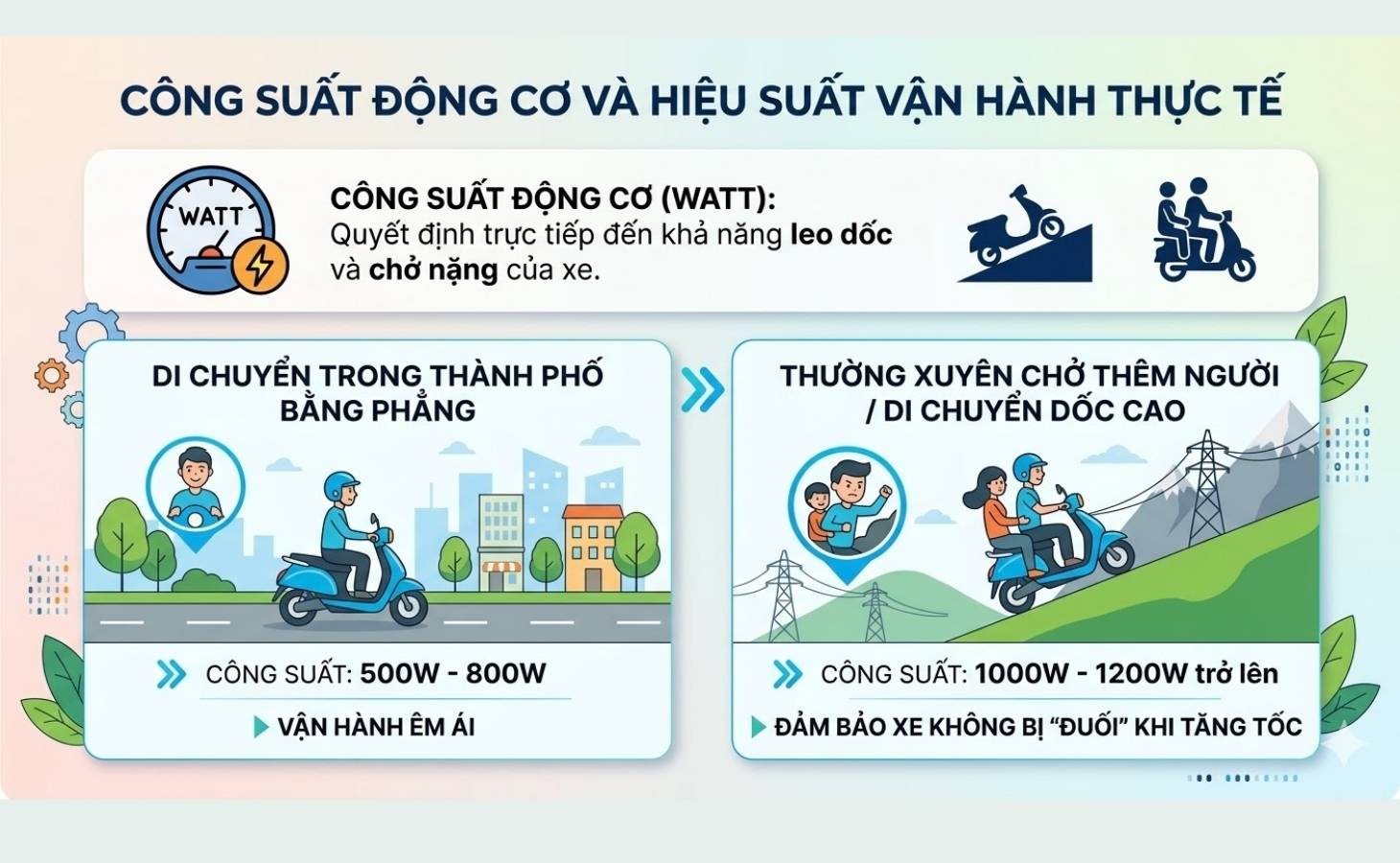 Chọn công suất phù hợp với nhu cầu
