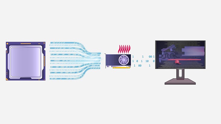 Nguyên nhân gây ra hiện tượng nghẽn cổ chai PC trên máy tính