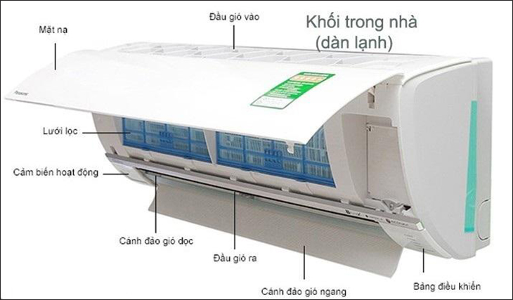 Các bộ phận bị lỗi