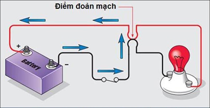 Trường hợp đoản mạch