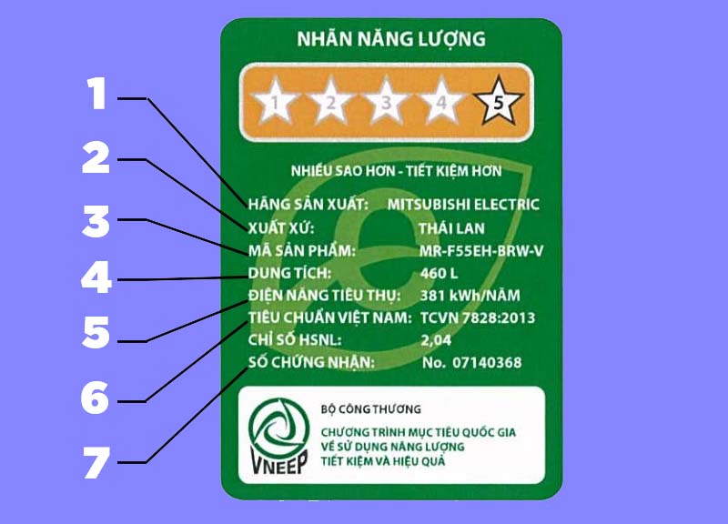 Energy Star so sánh