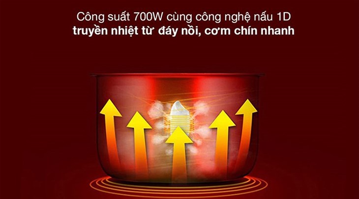 Nồi cơm điện nắp gài AVA 1.8 lít NCG1806 trang bị công nghệ nấu 1D với công suất 700W giúp nấu cơm chín nhanh chóng, tiết kiệm thời gian