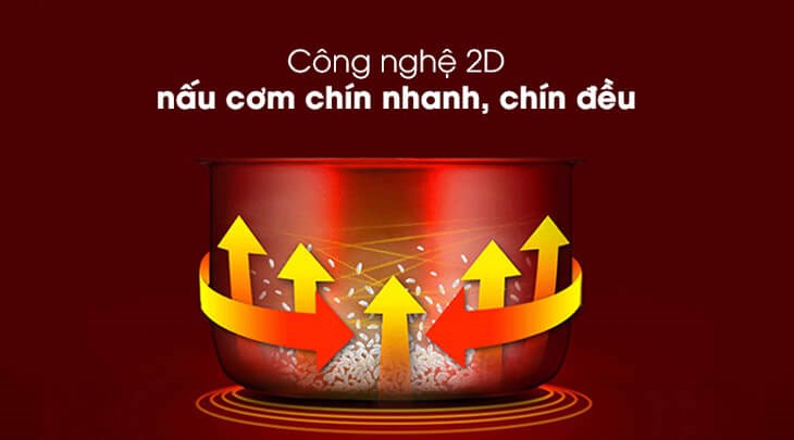 Nồi cơm điện tử Comfee 1.8 lít CR-FD1820B sử dụng công nghệ nấu 2D cho nhiệt lượng tỏa rộng, đều