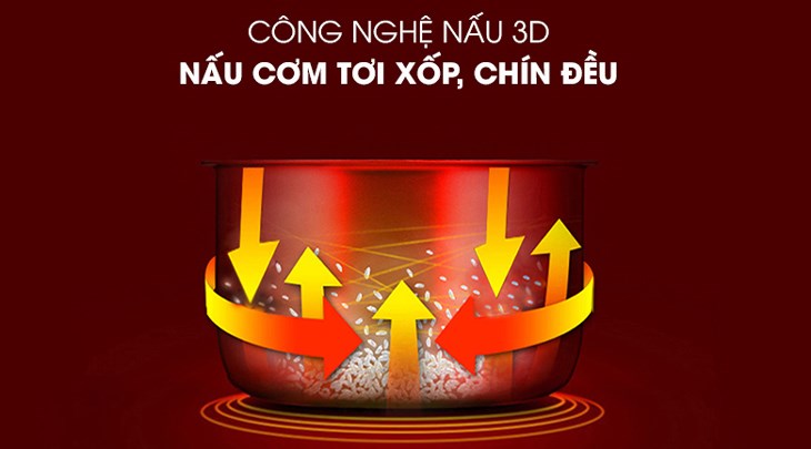 Nồi cơm điện Kangaroo 1.2 lít KG822 đỏ được trang bị công nghệ nấu 3D, giúp nấu cơm chín đều, hạn chế khô, nhão