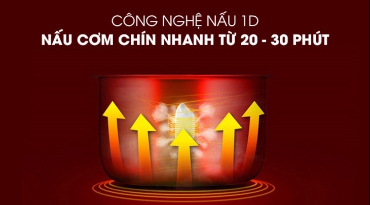 Công nghệ nấu 1D giúp nấu cơm chín đều trong thời gian ngắn