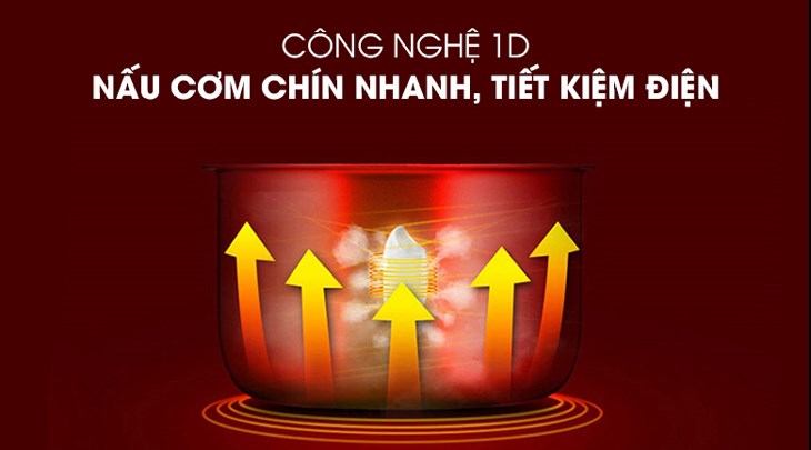 Nồi cơm điện Pensonic 1.5 lít PSR 1501 sử dụng công nghệ nấu 1D giúp cơm nấu chín ngon, không bị khô hay nhão