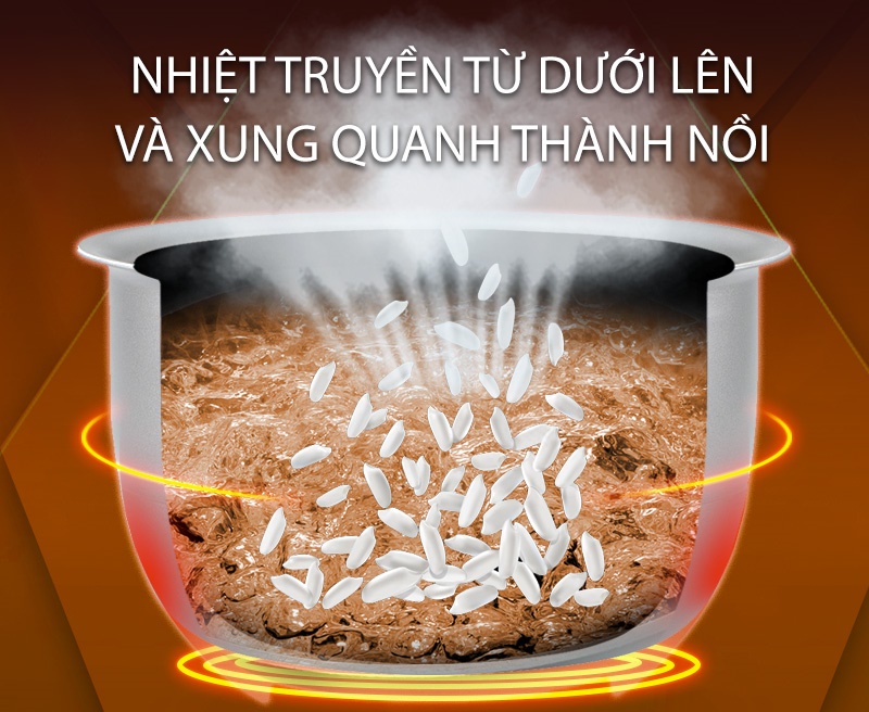 Nồi cơm điện Supor của nước nào? Có tốt không?