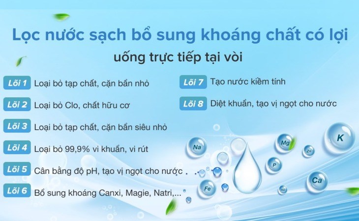 Các chức năng của từng lõi lọc nước