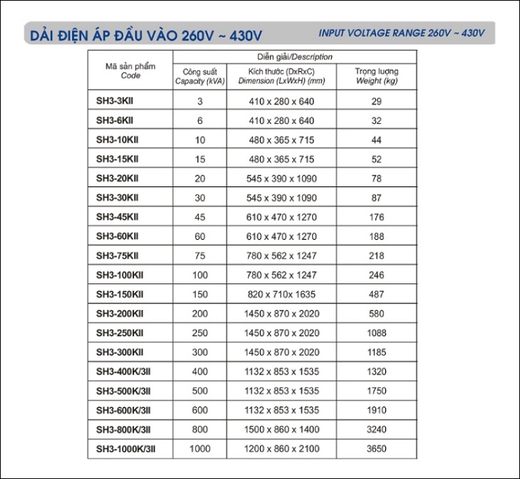 Dải điện áp đầu vào ổn áp LiOA