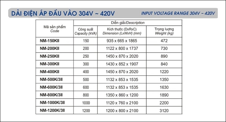 Dải điện áp ổn áp LiOA
