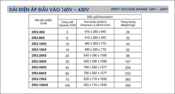 Dải điện áp vào ổn áp LiOA