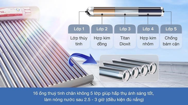 Máy nước nóng năng lượng mặt trời Sơn Hà 160 lít Gold 58-160 sử dụng 16 ống chân không 5 lớp