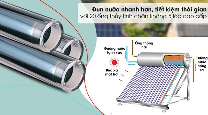 Máy nước nóng năng lượng mặt trời Sơn Hà 200 lít Gold 58 - 200 cho nước nóng nhanh hơn với 20 ống thủy tinh chân không 5 lớp cao cấp