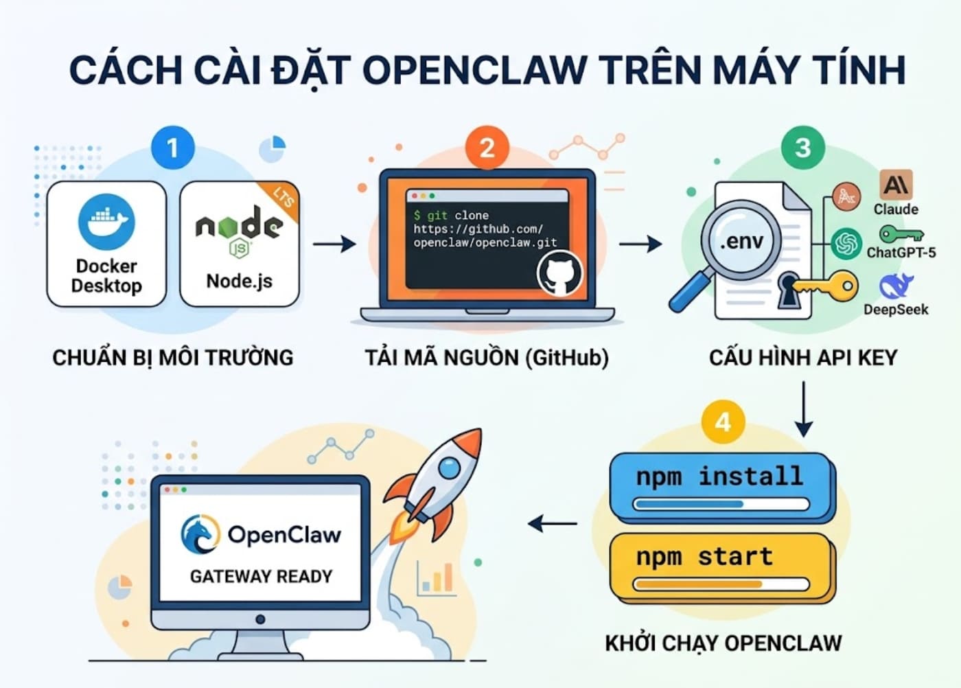 Cách cài đặt OpenClaw trên máy tính