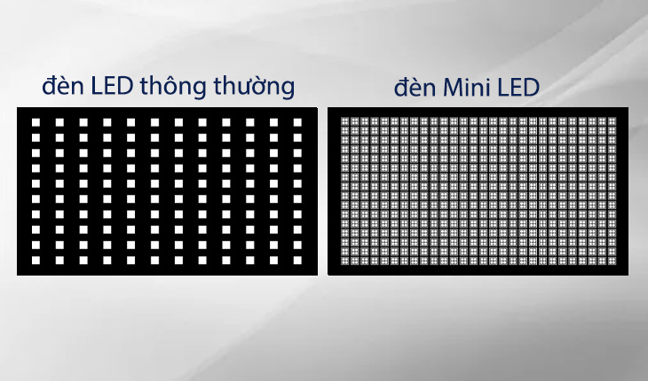 Công nghệ màn hình tivi Mini LED