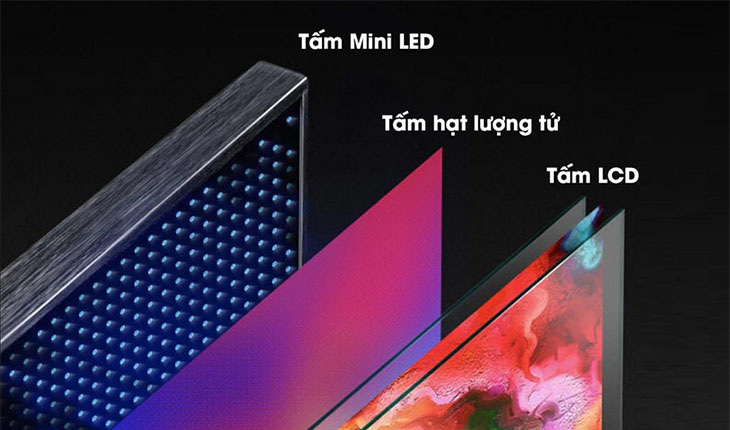 Công nghệ màn hình tivi QNED