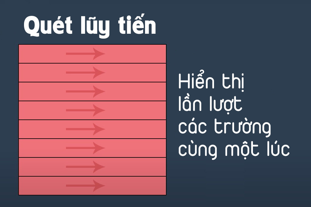 Cách quét hình ảnh 1080p