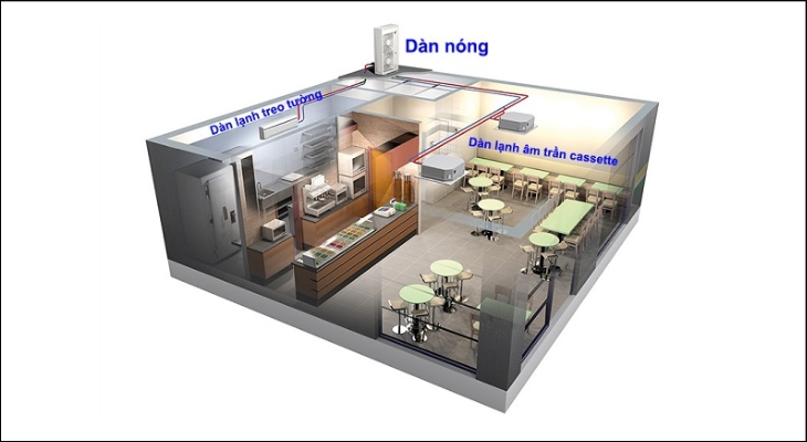 Hệ thống điều hòa Multi phù hợp cho không gian rộng, chỉ cần lắp một dàn nóng