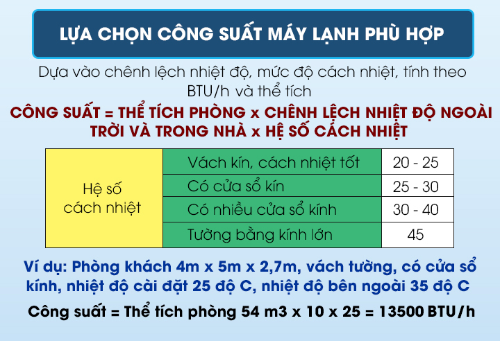 Cách tính công suất máy lạnh phù hợp với diện tích phòng