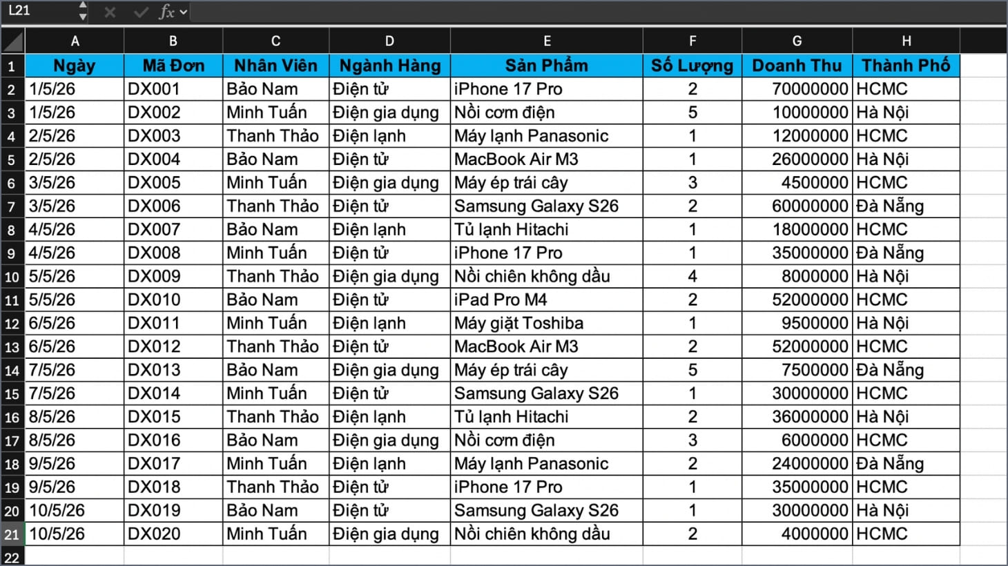 Cách sử dụng Pivot Table trên Excel