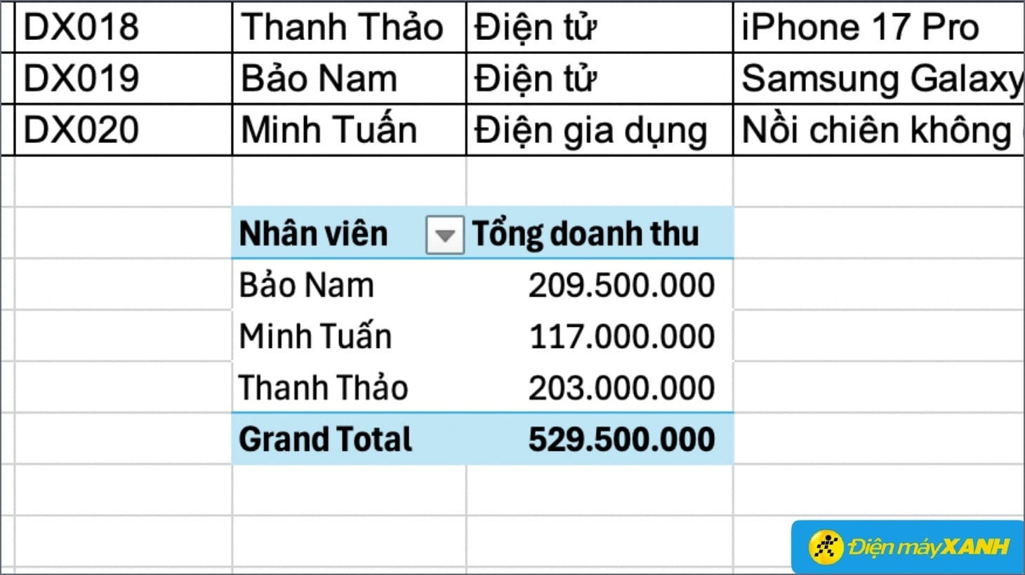 Cách sử dụng Pivot Table trên Excel