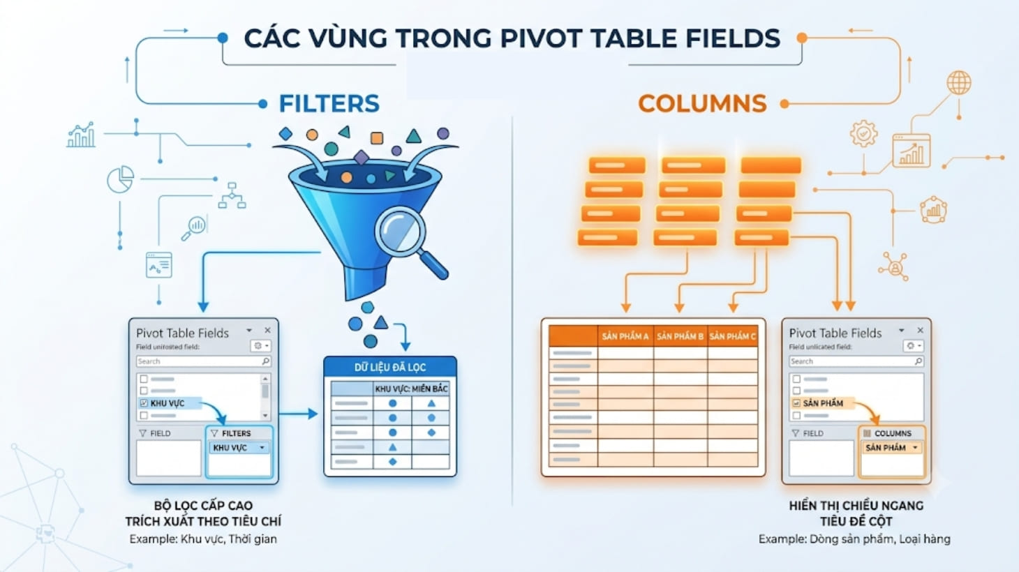 Khu vực Filters và Columns trong Pivot Table