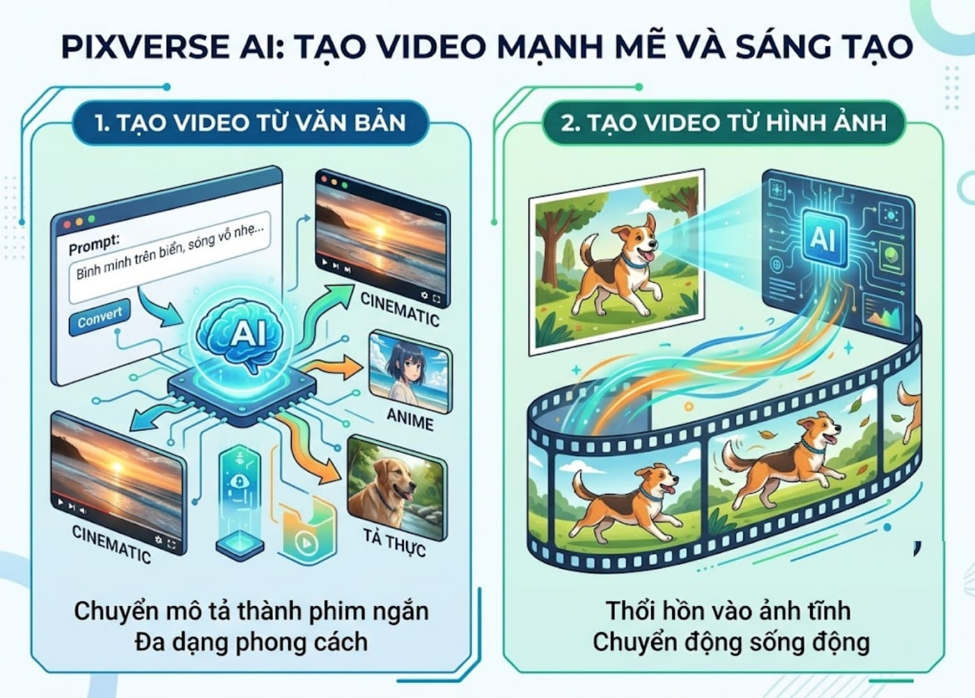 PixVerse AI có chức năng chính là tạo video từ văn bản hoặc hình ảnh