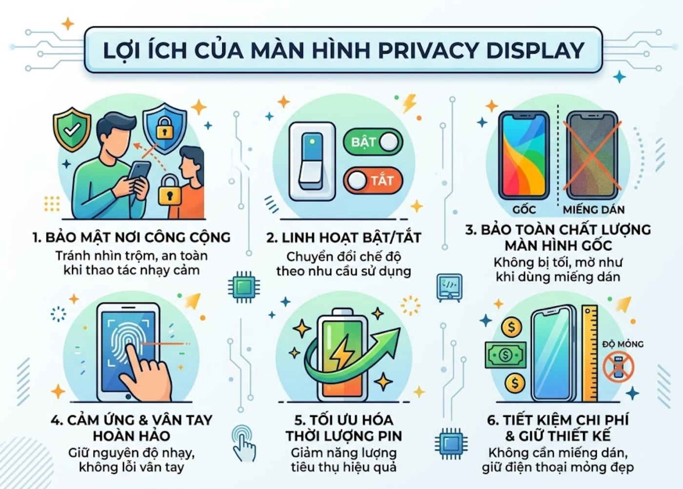 Lợi ích của màn hình Privacy Display