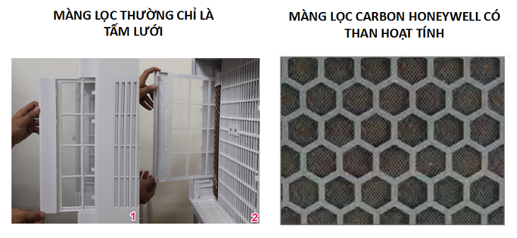 Những điều bạn cần biết về máy làm mát không khí Honeywell