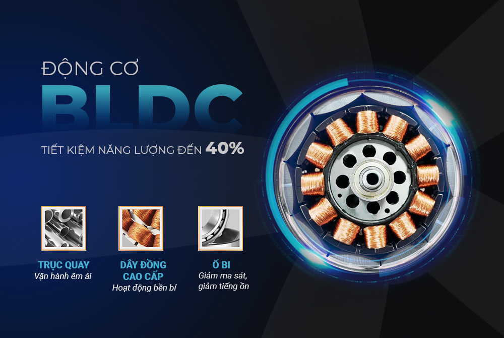 Quạt trần Sunhouse sử dụng động cơ DC Inverter giúp vận hành êm ái và tiết kiệm điện