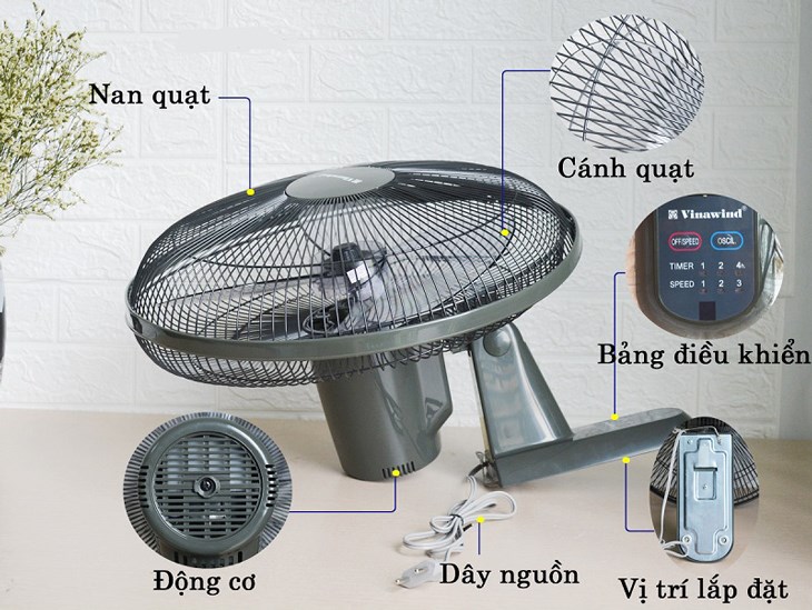 Cấu tạo của quạt treo tường