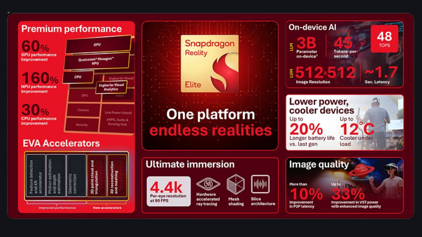 Hiệu suất của Snapdragon Reality Elite