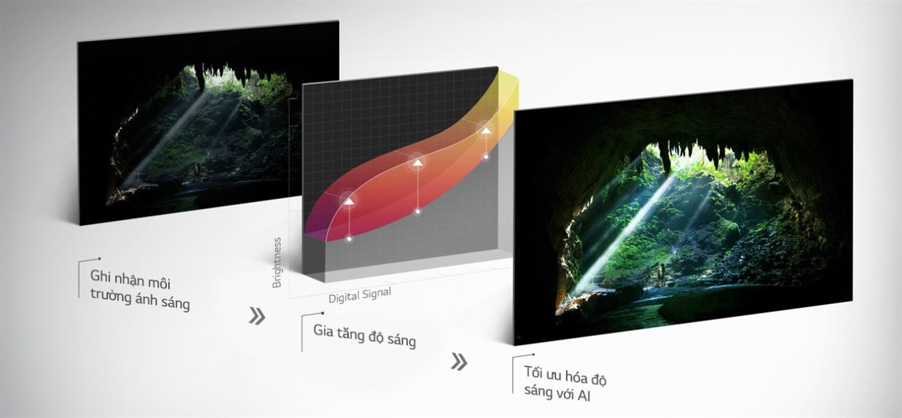 Smart Tivi OLED LG 4K C9PTA trang bĩ công nghệ AI Brightness