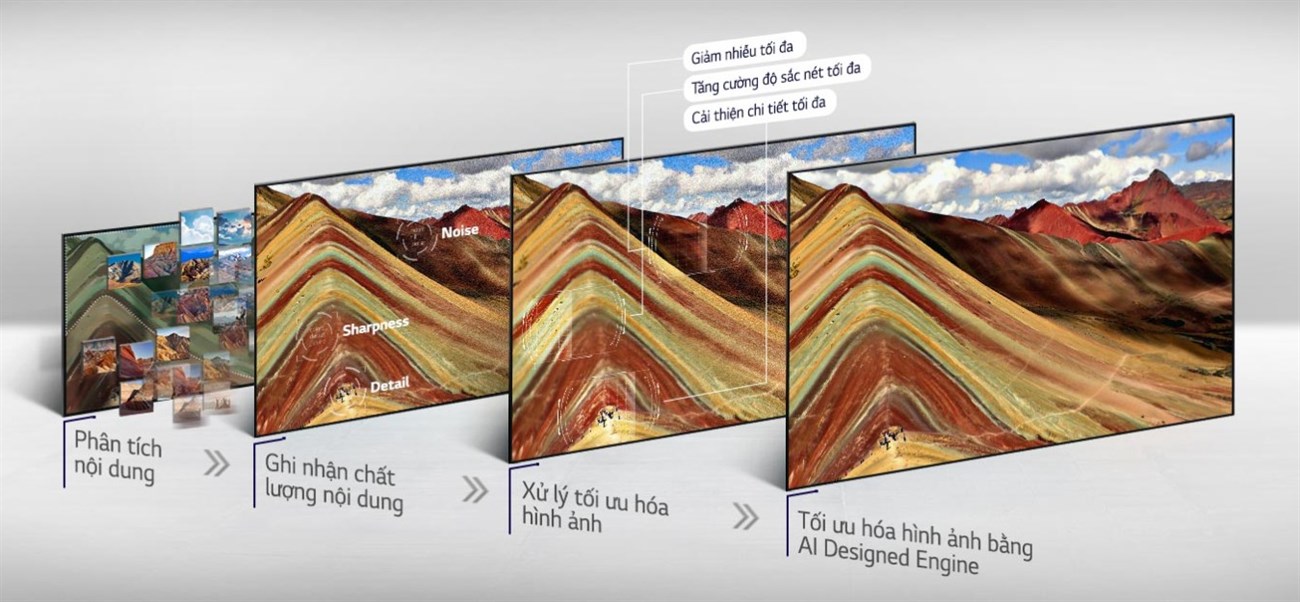 Smart Tivi OLED LG 4K C9PTA trang bị công nghệ AI Picture