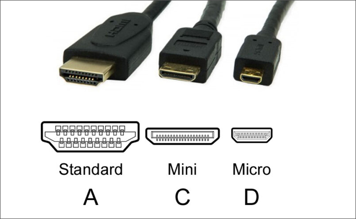 Các loại cáp HDMI