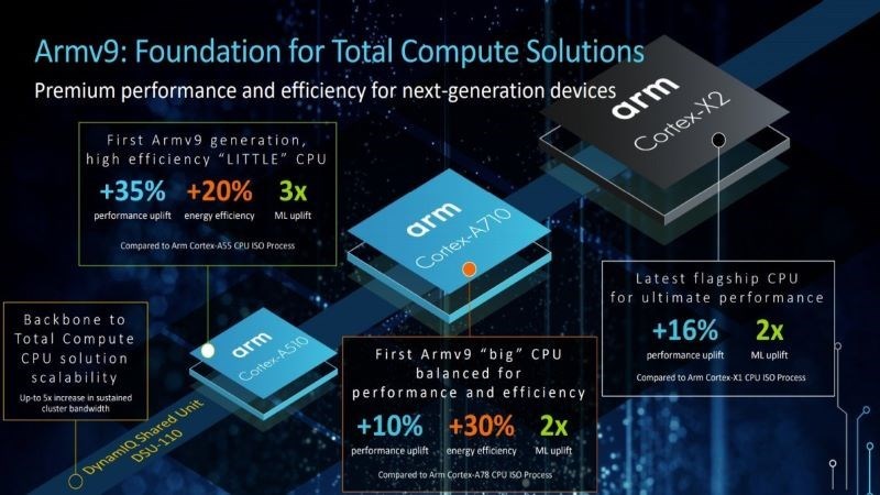Cả Exynos và Snapdragon đều được sản xuất trên tiến trình ARM