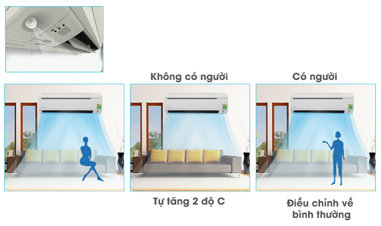 Mắt thần thông minh Intelligent