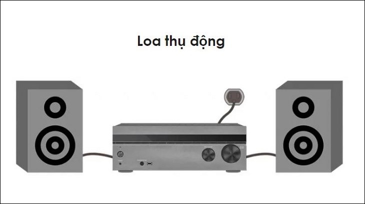 Loa thụ động yêu cầu phải tương thích với bộ khuếch đại bên ngoài