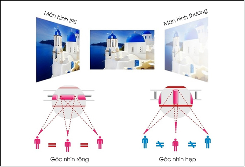 Cung cấp góc nhìn lên tới 178 độ
