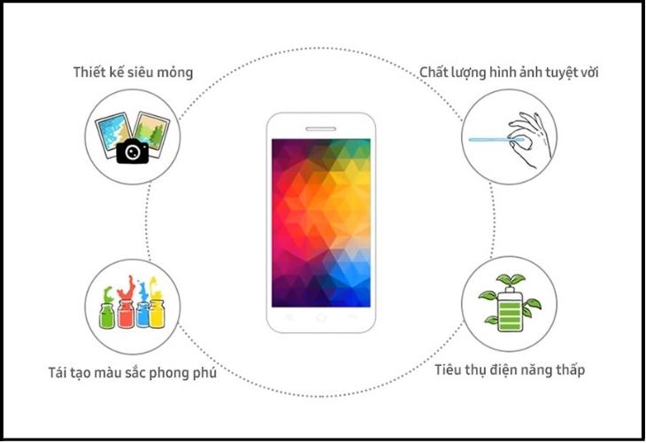 Màn hình Amoled và IPS LCD đều có những ưu và nhược điểm riêng