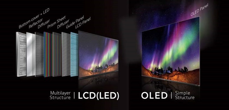 So sánh màn hình OLED và LCD