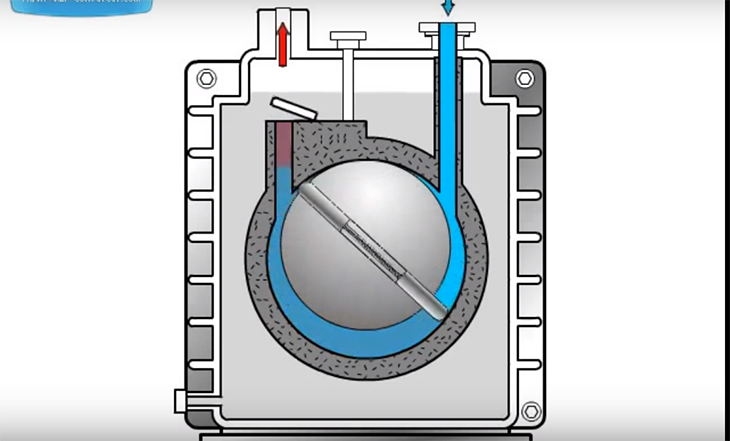 Máy hoạt động dựa trên nguyên tắc Piston hay được biết là quay trong trục lỏng