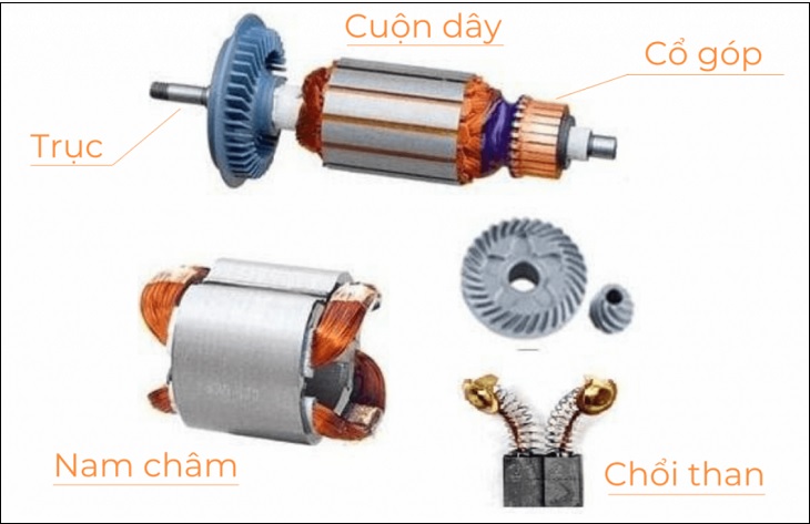 Cấu tạo và nguyên lý động cơ chổi than