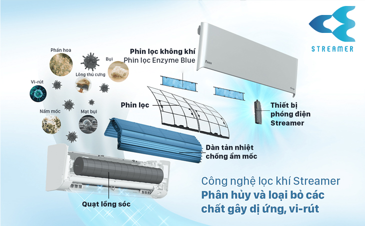 Loại bỏ nấm mốc, vi khuẩn lên đến 99,9% với công nghệ lọc khí Streamer của Daikin