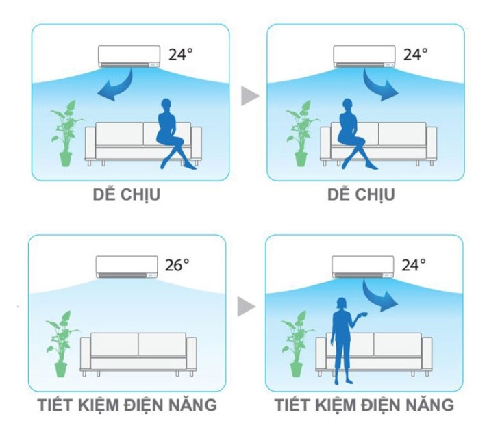 Công nghệ làm lạnh