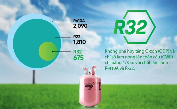 Hãng Midea áp dụng loại môi chất lạnh mới là gas R32 trên các dòng máy lạnh, mang lại sự bảo vệ cho môi trường